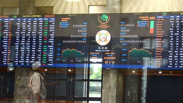 سٹاک مارکیٹ میں انڈیکس ایک لاکھ 67 ہزار پوائنٹس کی حد پر برقرار