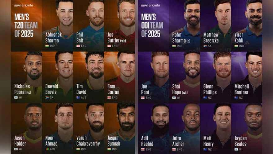 No Pakistani player in Cricinfo's T20, ODI teams for Year 2025