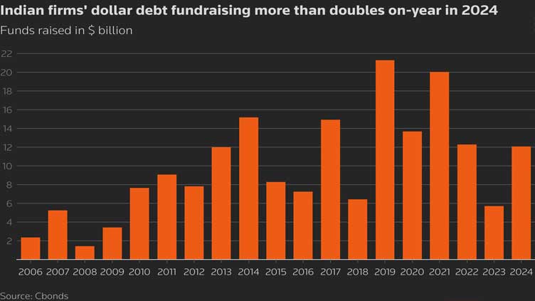 Aggressive pricing for EXIM India's dollar debt hints at another robust year