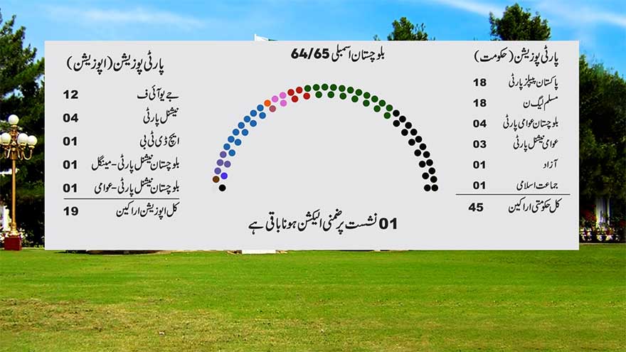 Latest party position in NA after ECP implements SC ruling