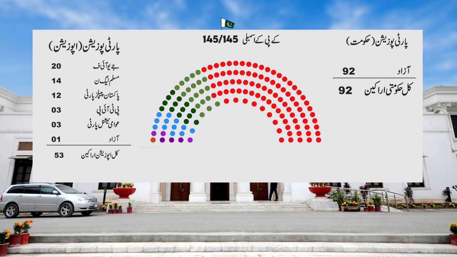 Latest party position in NA after ECP implements SC ruling