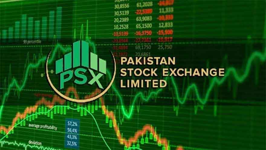 PSX rally reverses as KSE-100 Index ends 165 points down