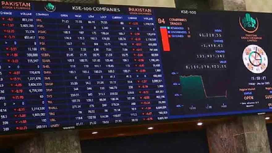 PSX posts modest recovery amid optimism over policy rate cut