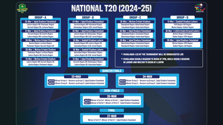 National T20 Cup to begin from 14 March