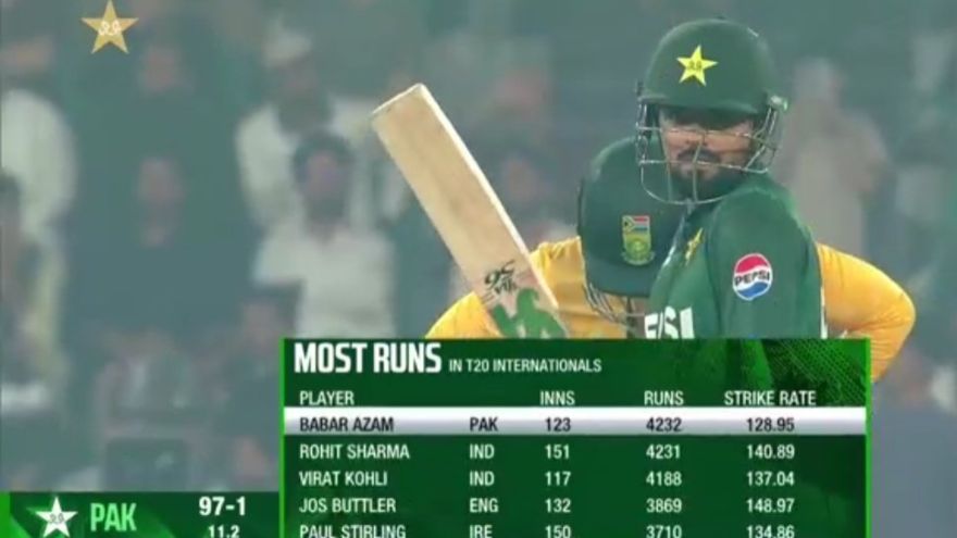 Babar Azam becomes T20I's all-time leading run-scorer as Pakistan crush South Africa