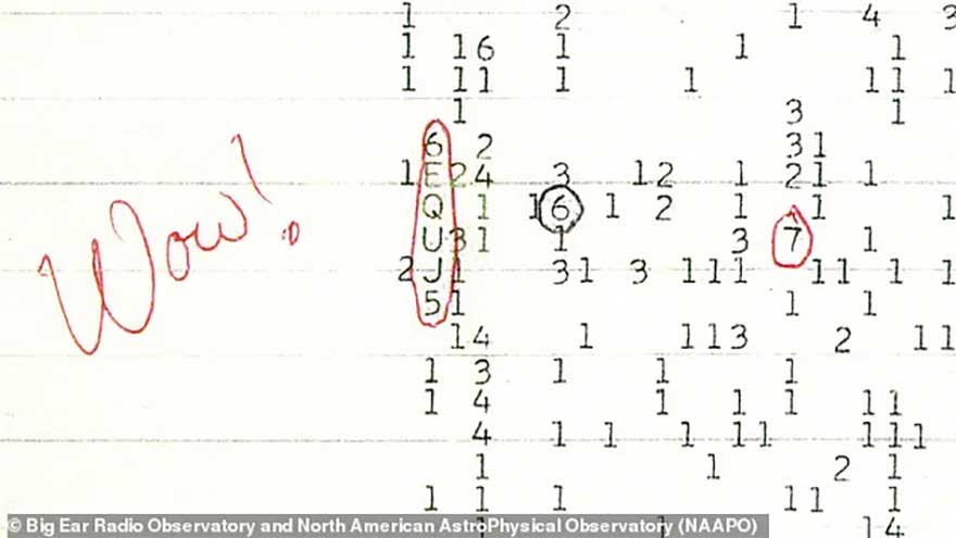 The most unexplained signals received on Earth