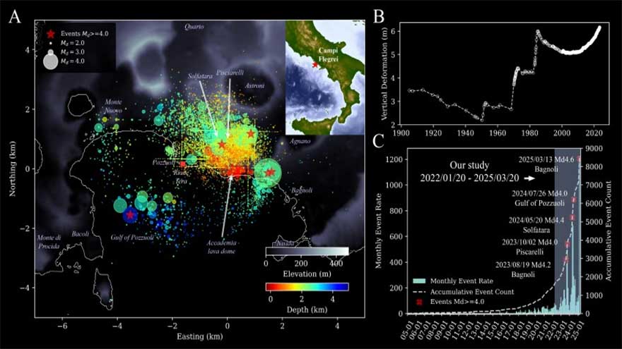 AI helps reveal hidden earthquakes in Italy