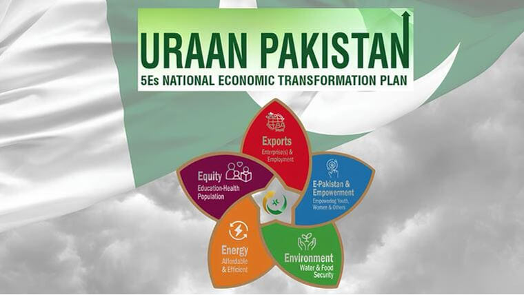 وفاقی حکومت کا چیف سیکرٹری پنجاب کو خط، اڑان پاکستان پر رپورٹ طلب