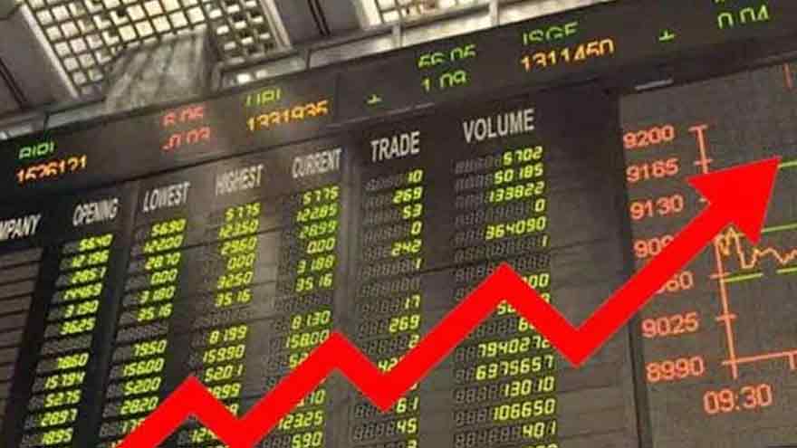 PSX surpasses 188,000 points as easing geopolitical tensions boost investor confidence