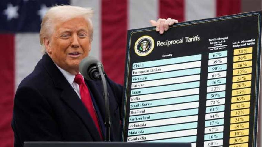 US Supreme Court rejects Trump's global tariffs