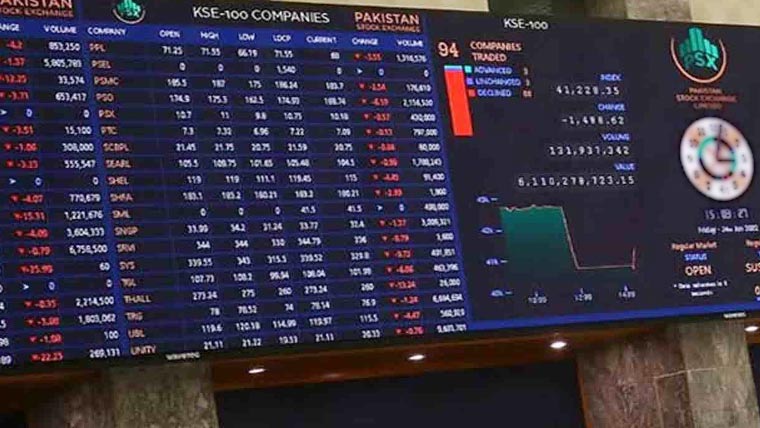 پاکستان سٹاک ایکسچینج میں مندی، انڈیکس 1 لاکھ 83 ہزار پوائنٹس کی حد کھوبیٹھا