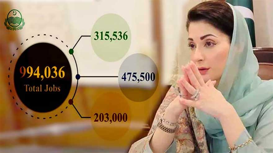 Punjab government created 994,036 jobs since February 2024: CM Maryam