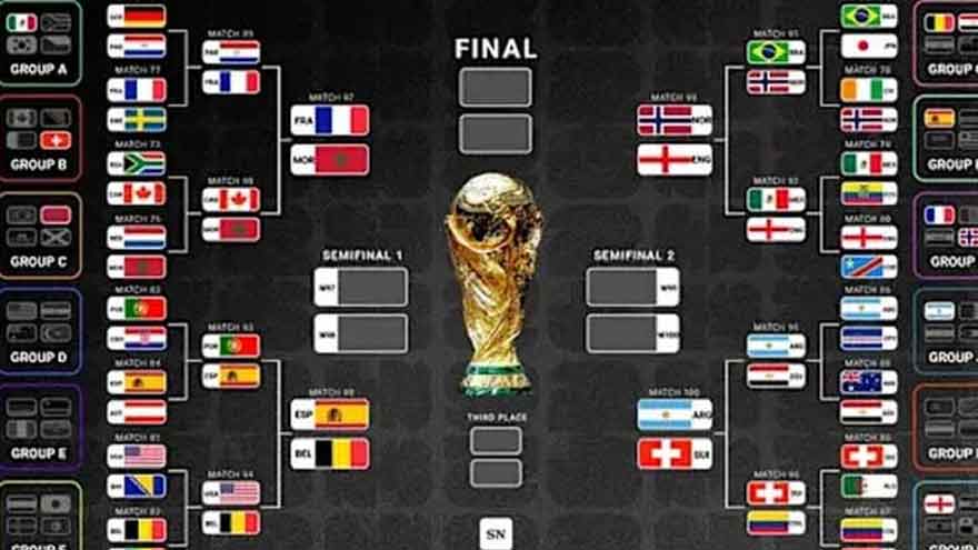 FIFA World Cup 2026 quarter-final lineup confirmed