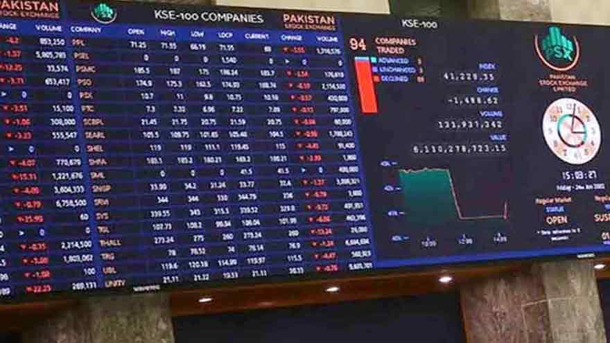 PSX recovers as 100-index jumps by 550 points