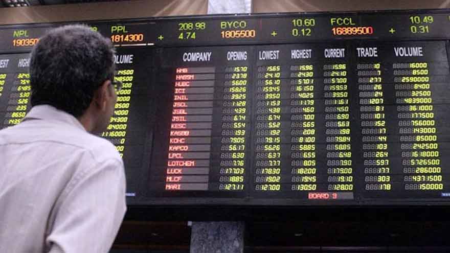 PSX surges as KSE-100 climbs to 153,627 points