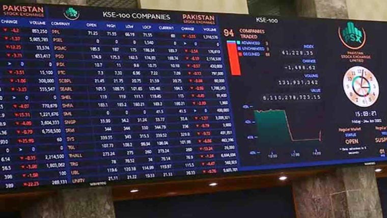 پاکستان سٹاک مارکیٹ میں کاروبار کا منفی زون میں آغاز