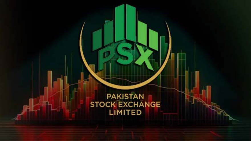 KSE-100 index sheds 784 points to close at 166,409