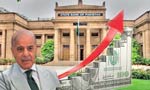 وزیراعظم کا زرمبادلہ کے ذخائر تاریخی سطح 21.4 ارب ڈالر تک پہنچنے پر اظہارِ تشکر
